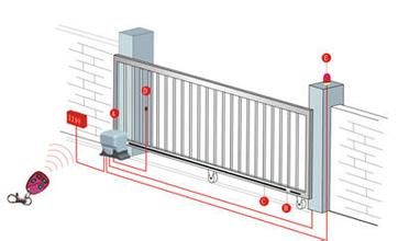北京精華卷簾門廠 朝陽區自動平移門、鋼制平移門、電動平移門維修及產品展示