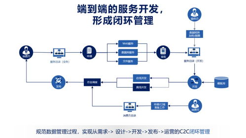 數據服務化 打通企業數據價值釋放的最后一公里