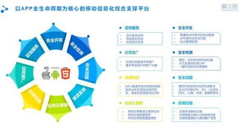 萬物互聯時代來臨，移動安全形勢將面臨更大挑戰
